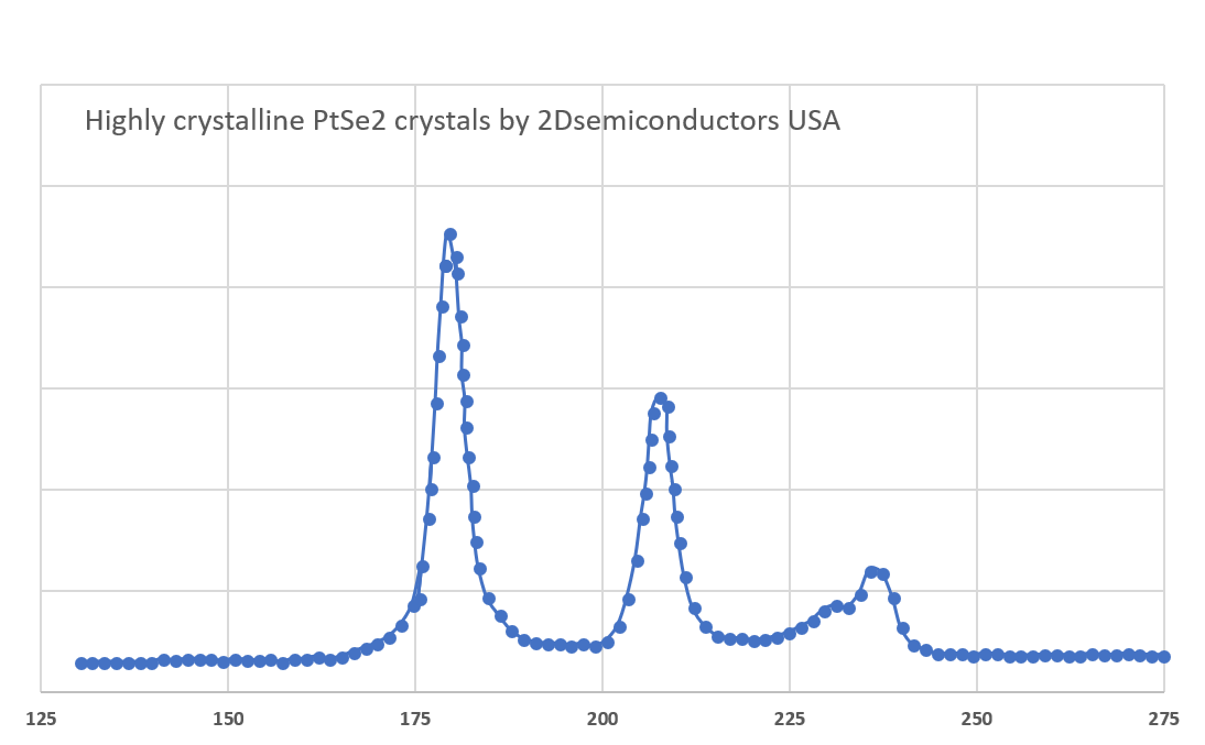 ptse2-raman.png