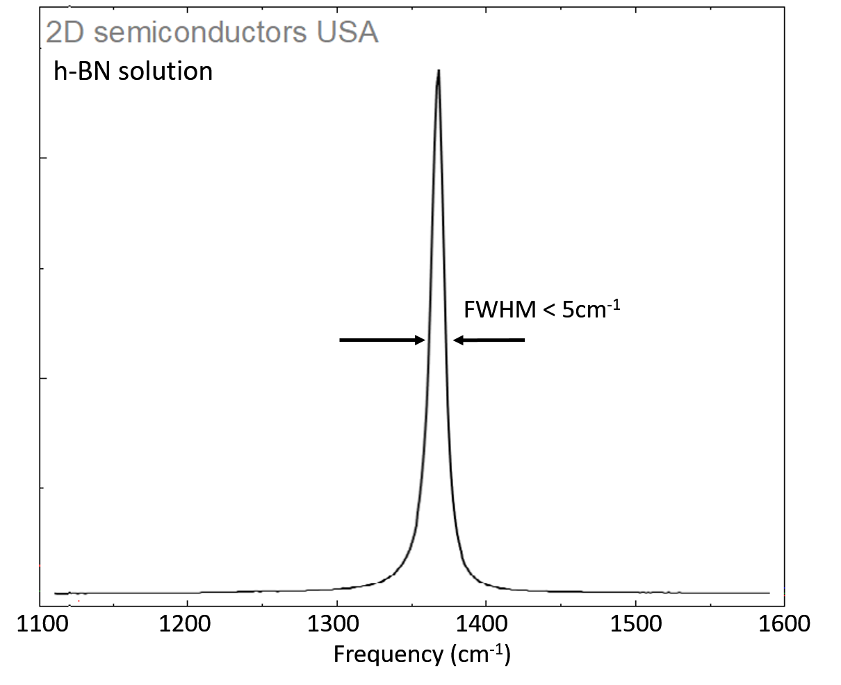 Raman spectrum of 2D h-BN solution