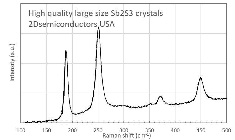 sb2s3-raman-spectrum.png