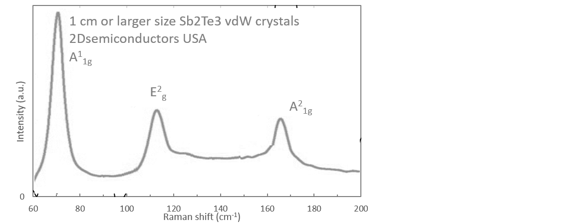 sb2te3-raman.png