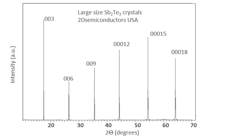 sb2te3-xrd-ii.png