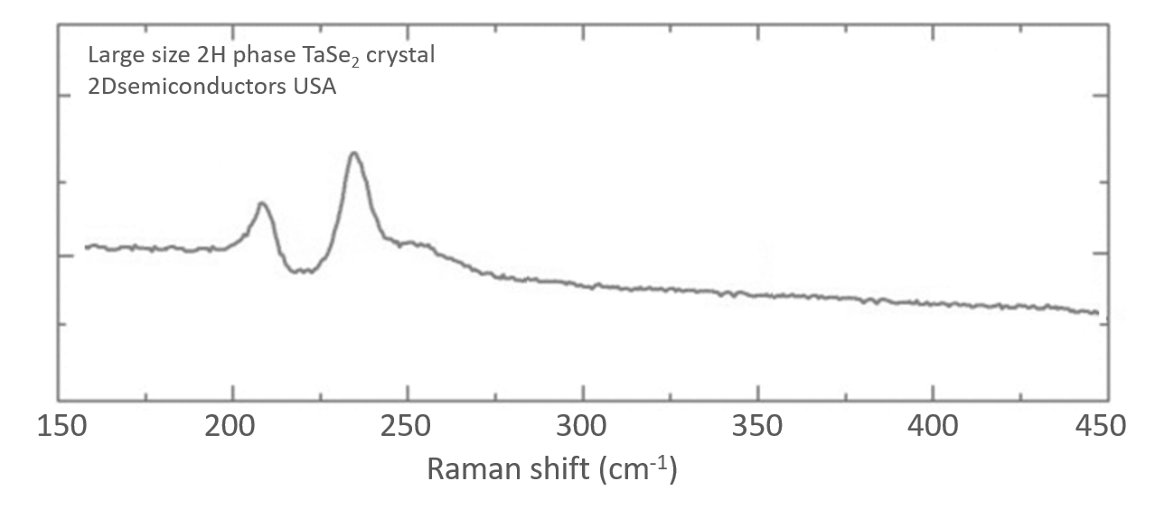 tase2-raman-ii.png