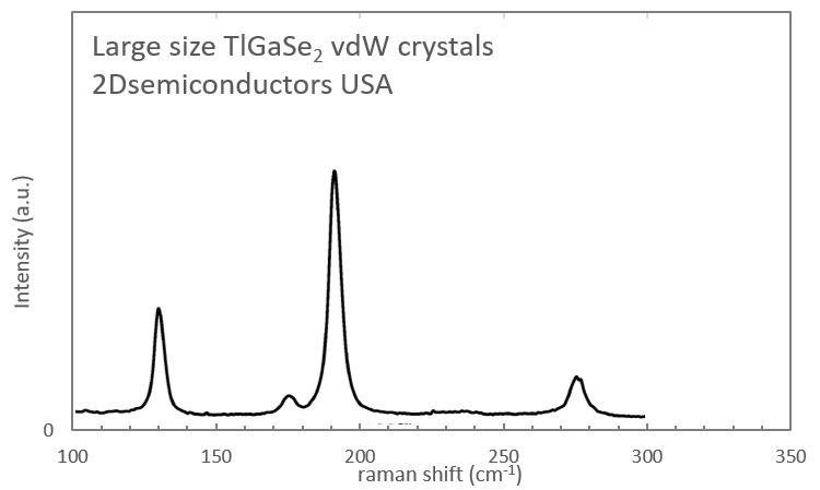 tlgase2-raman-spectrum.png