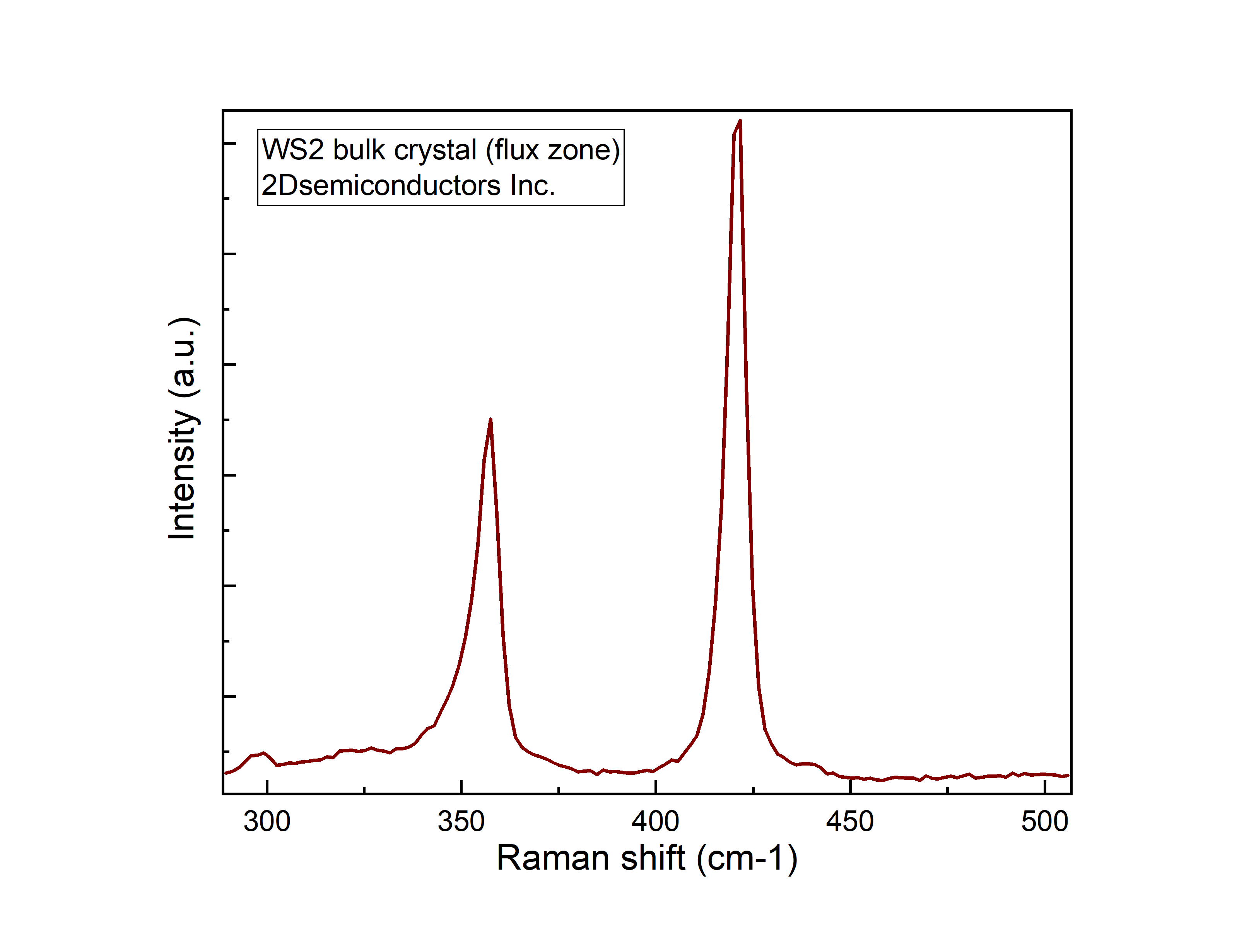 ws2-raman-iii.png