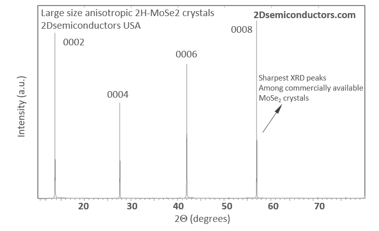 xrd-mose2-crystals.png