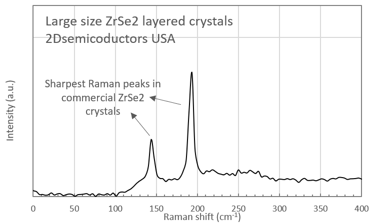 zrse2-raman-spectrum.png