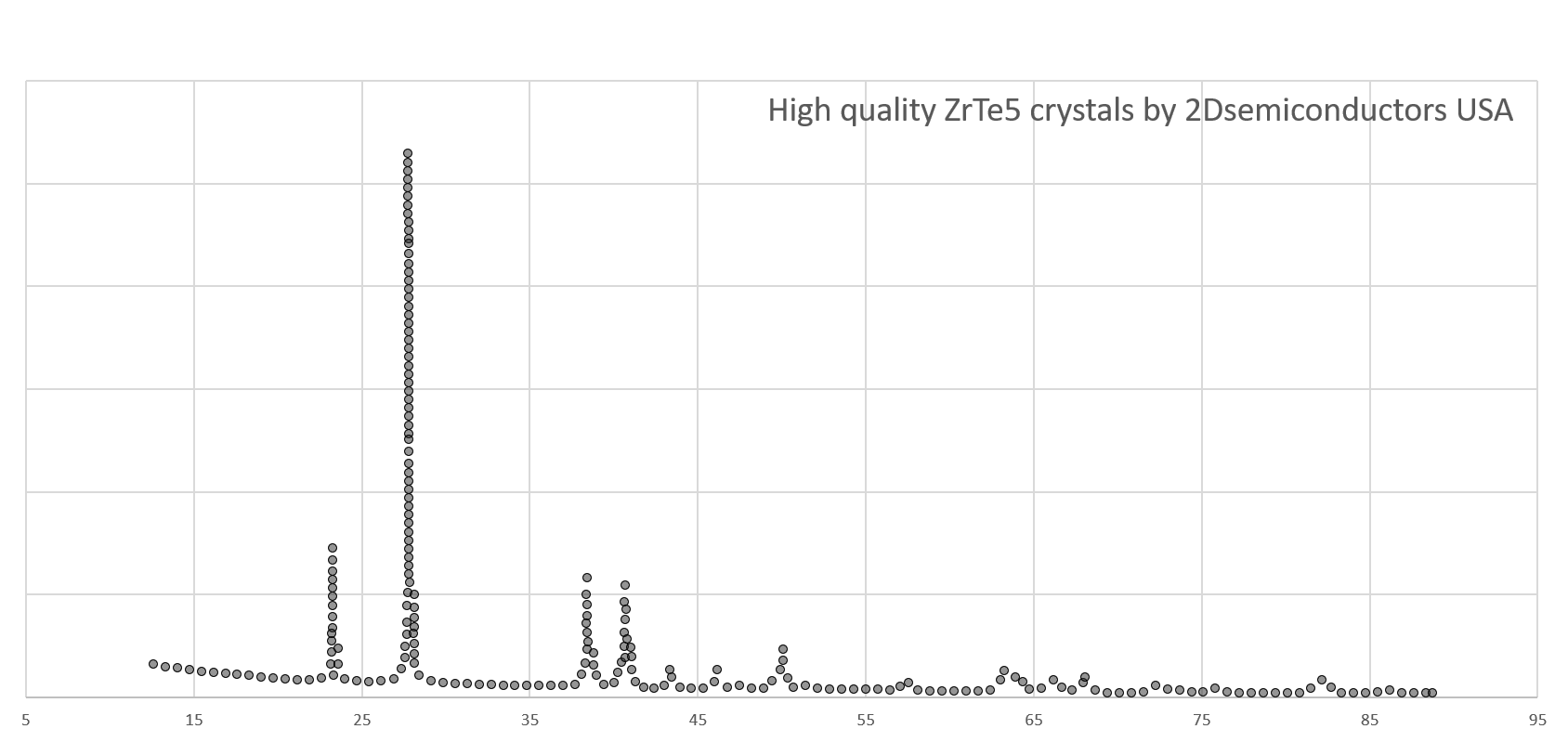 zrte5-xrd-pattern.png