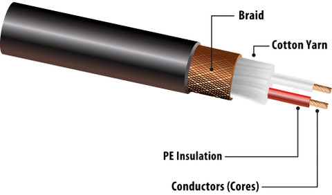 500ft. Microphone Copper Cable, 7mm  MC-507BK