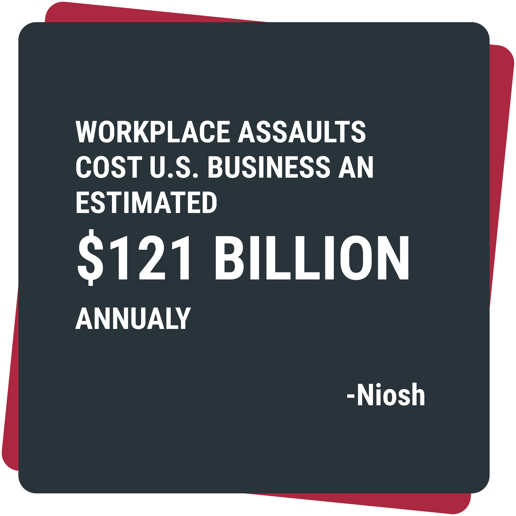 $121B annual costs due to workplace assaults