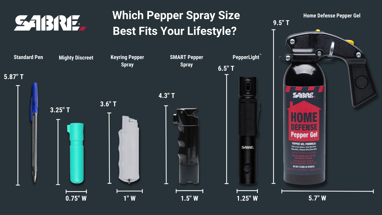 Different Pepper Spray Sizes Explained - SABRE