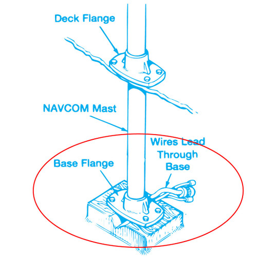Base Flange Mount 2-3/8" Mast Base Flange Mount 2-3/8" Mast