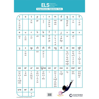 Essential Letters and Sounds Spelling Poster Pack - ISBN 9780190742508