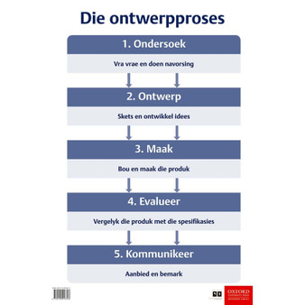 Poster Tegnologie: Die ontwerpproses - ISBN 9780190416843