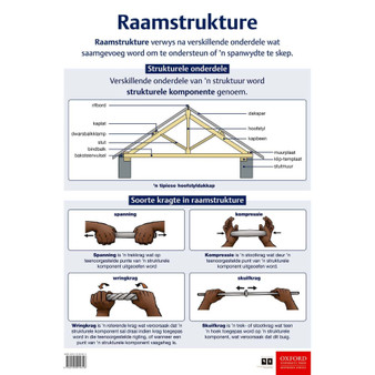Poster Tegnologie: Raamstrukture - ISBN 9780190414818
