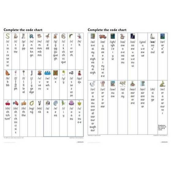 Big Cat for Little Wandle Fluency - Complete the Code Grapheme Chart - ISBN 9780008659745