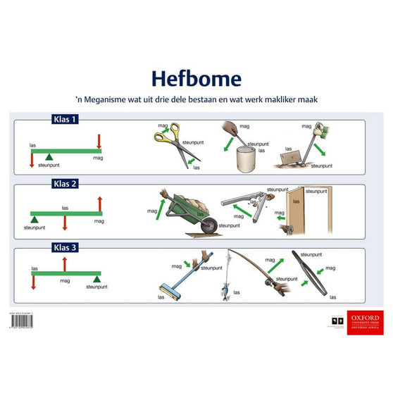 Poster Tegnologie: Hefbome - ISBN 9780190422875