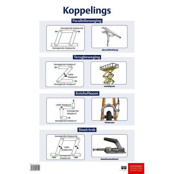 Poster Tegnologie: Koppelings - ISBN 9780190416119