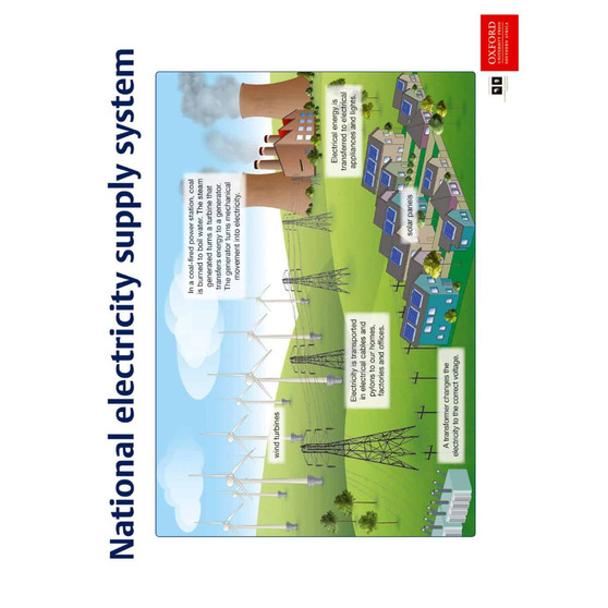 Poster (Natural Sciences): National electricity supply - ISBN 9780190414306
