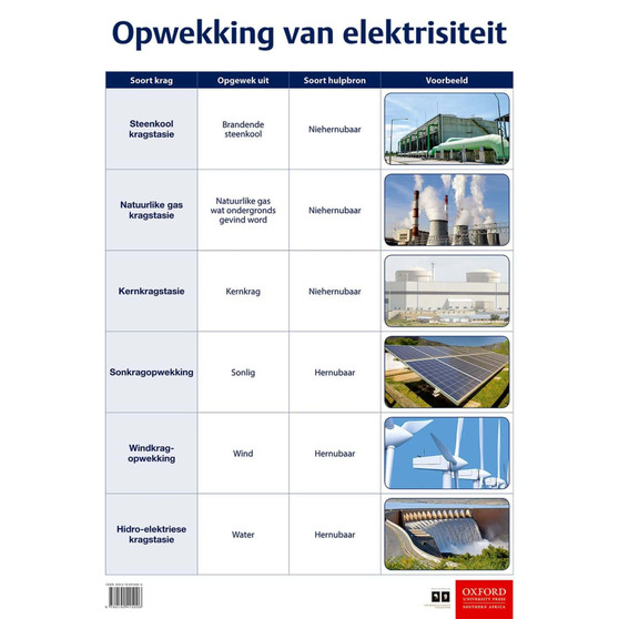Poster Tegnologie: Opwekking van energie - ISBN 9780190415006