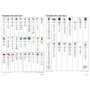 Big Cat for Little Wandle Fluency - Complete the Code Grapheme Chart - ISBN 9780008659745