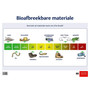 Poster Tegnologie: Bioafbreekbare materiale - ISBN 9780190415945