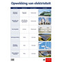 Poster Tegnologie: Opwekking van energie - ISBN 9780190415006