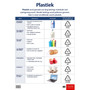 Poster Tegnologie: Plastiek - ISBN 9780190443320