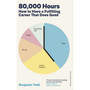 80,000 Hours - ISBN 9781529957570