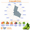 Cascade Cryo Hop Pellets 1 oz