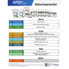 Apex Cultures London English Ale Yeast 500g