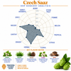 Czech Saaz Hop Pellets 11 lb