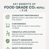 Food Grade CO2 Refill 5 Lb