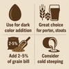 Briess Midnight Wheat Malt 1 oz