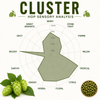 Cluster Hop Pellets 1 lb