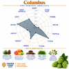 Columbus Hop Pellets 1 oz