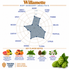 Willamette Hop Pellets 1 oz