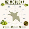 Motueka Hop Pellets 1 lb