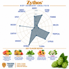 Zythos Hop Pellets 1 oz