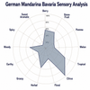 German Mandarina Bavaria Hop Pellets 1 oz