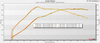 Dyno results for Nostrum Upgraded high pressure fuel pump kit for Audi twin turbo 4.0 EA824