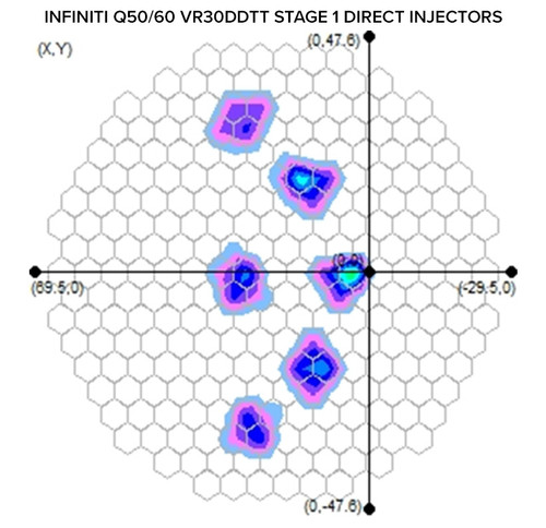 Spray pattern of AMS Upgraded Stage 1 Direct Injector for Nissan Inifiniti VR30DDTT Q50 Q60 Z 400Z Spray pattern of AMS Upgraded Stage 1 Direct Injector for Nissan Inifiniti VR30DDTT Q50 Q60 Z 400Z