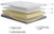 8 Inch Memory Foam White Queen Mattress