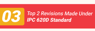 What are the Topics Being Covered in an IPC-A-610H standard document?