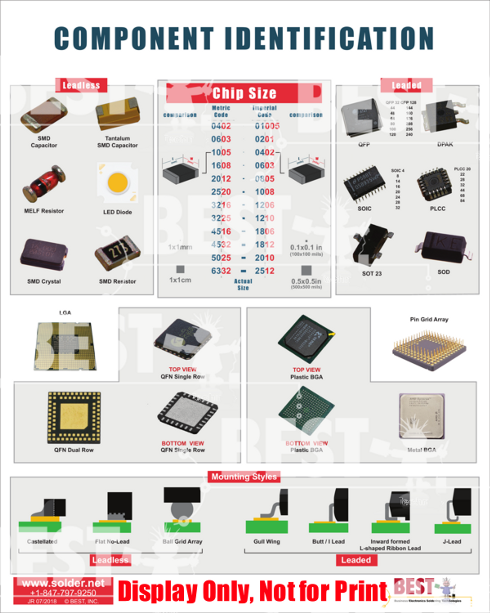 Electronic Components Identification Chart