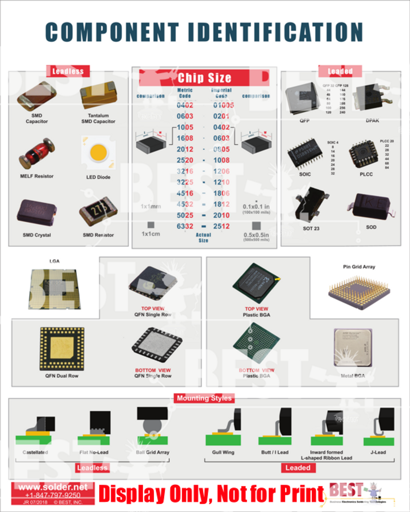 Circuit Board Part Identification