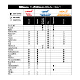 Makita B-16053 230mm x 22.23mm Diamond Blade Turbo Rim