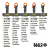 Order In - Klein Tools Digital Clamp Meter And Multimeter AC/DC 600V HVAC TRMS - A-CL320