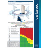 CARBATEC Dust Collector 2HP - DC-1200P