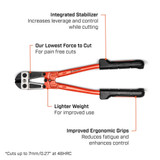 Order In - Crescent H.K. Porter High Leverage Compound Bolt Cutter 18" / 480mm - CT18HLC