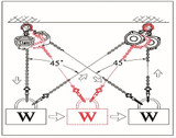 Order In - Tiger By Bullivants Chain Block - With Overload Protection - Hol - Red - 1t x 3m